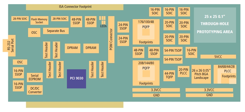 PCI9030-AA60BI F